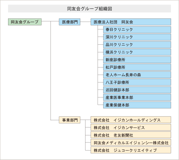 同友会グループ組織図