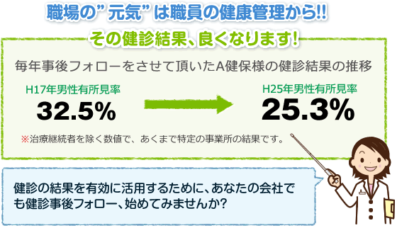 職場の元気は職員の健康管理から