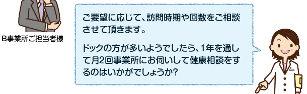 ご要望に応じて、訪問時期や回数をご相談させて頂きます。ドックの方が多いようでしたら、1年を通して月2回事業所にお伺いして健康相談をするのはいかがでしょうか？