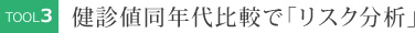 健診値同年代比較で「リスク分析」