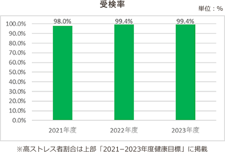 ストレスチェック