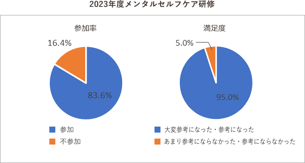 テキスト