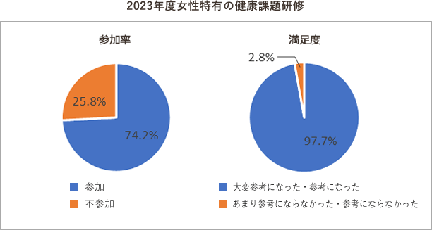 テキスト