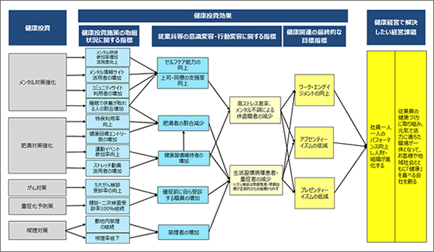 戦略マップ