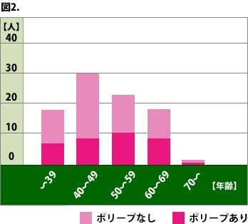 図2