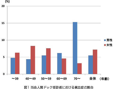 貧血 倒れる瞬間