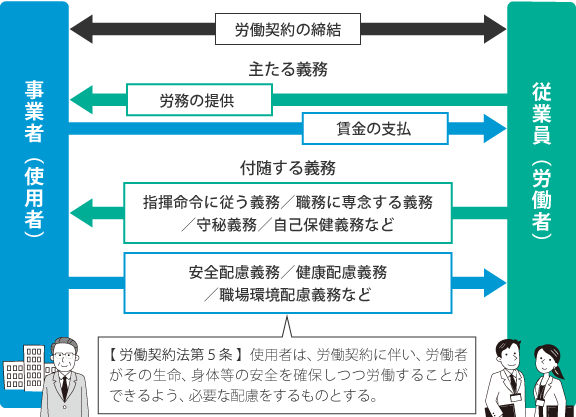 （参考）健康配慮義務