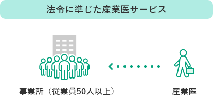 法令に準じた産業医サービス